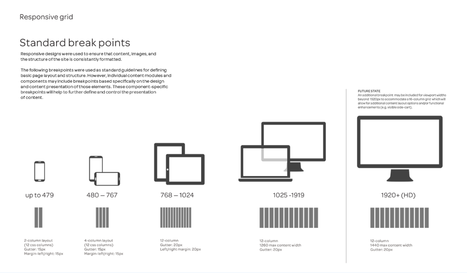 ATT_responsive_grid