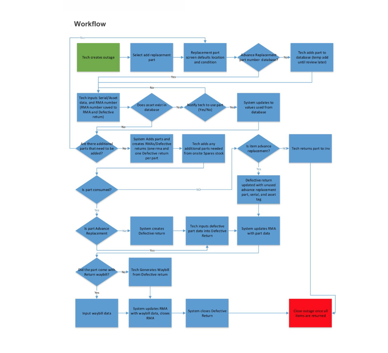 ESS_workflow
