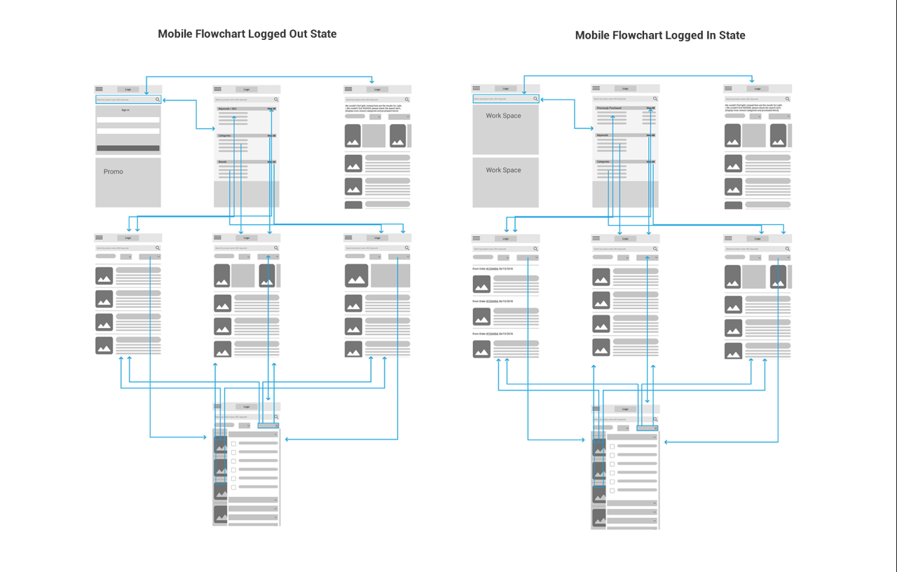 graybar_moblie_flowchart