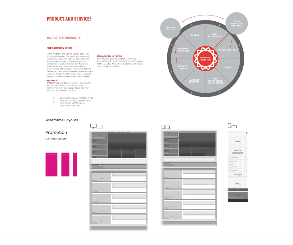 print services