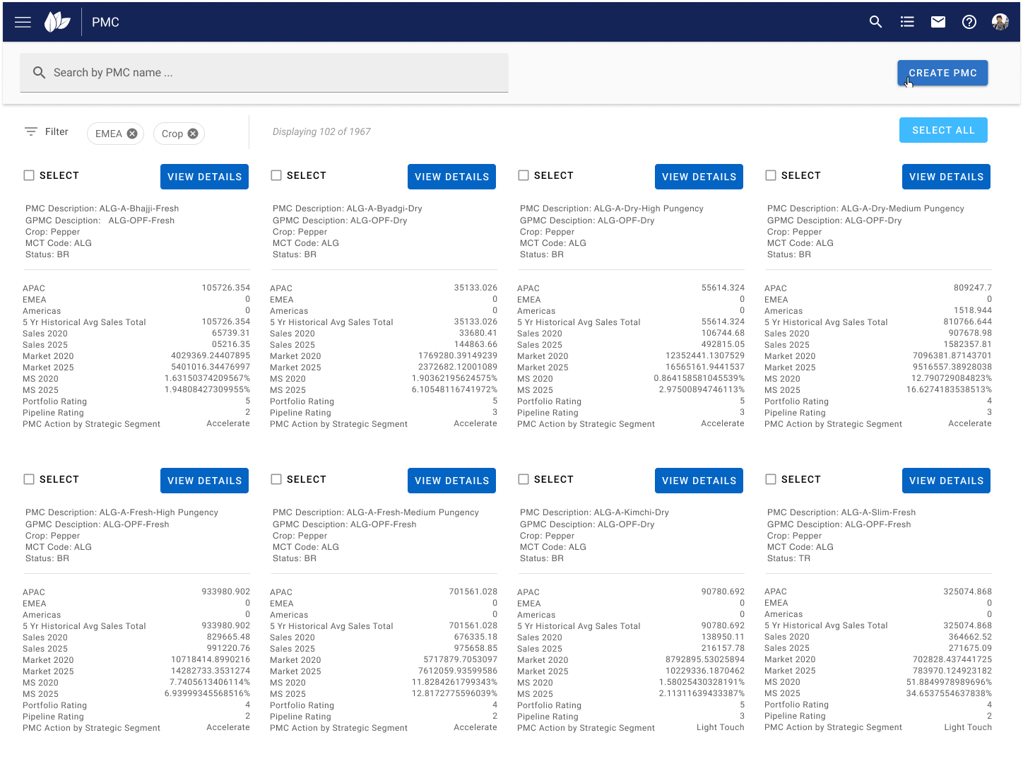 2 PMC Dashboard Card View CTA Creat New PMC