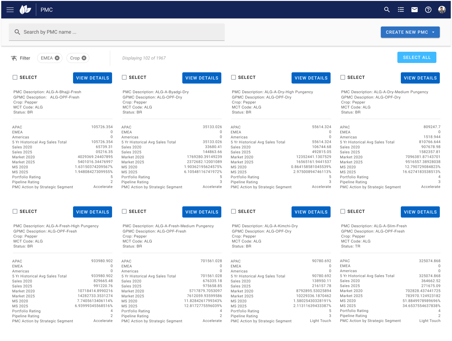 8 PMC Dashboard Card View CTA Fliter